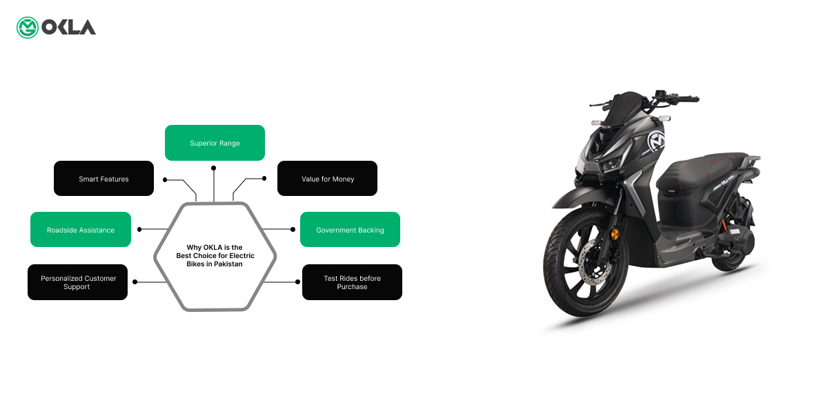 Why Okla Is The Best Choice For Electric Bikes in Pakistan | infographic 